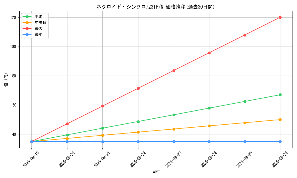 card_5471_series_5885_rarity_1_graph