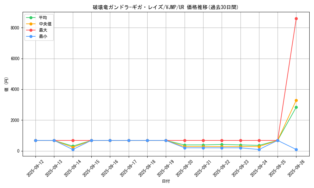 card_5472_series_12582_rarity_7_graph