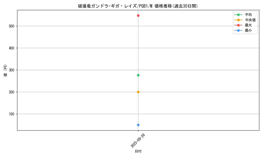 card_5472_series_6207_rarity_6209_graph