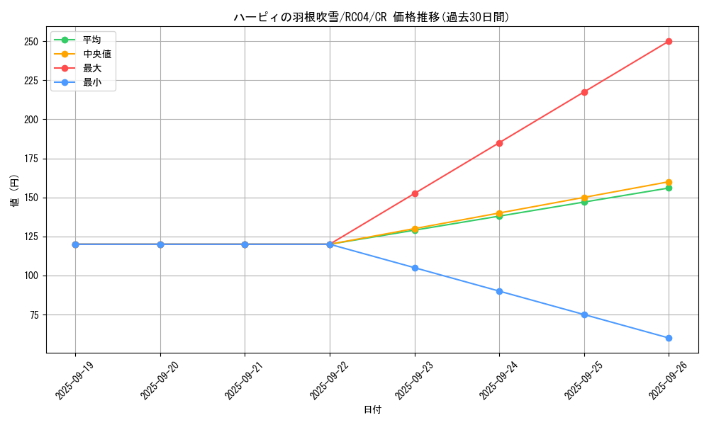 card_5473_series_5072_rarity_1299_graph