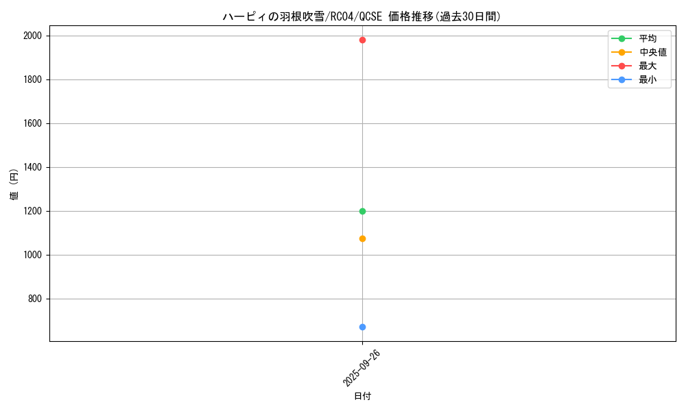 card_5473_series_5072_rarity_408_graph