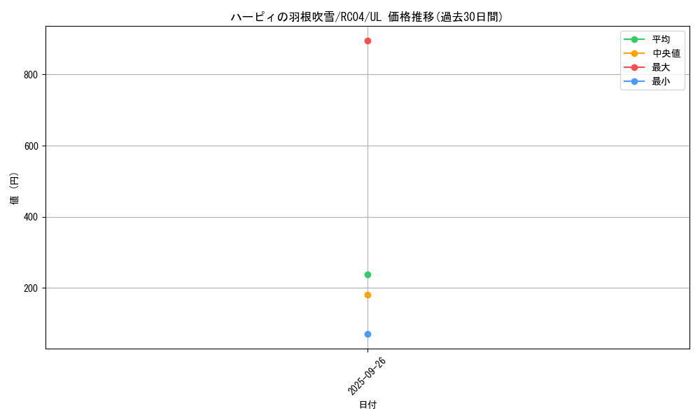 card_5473_series_5072_rarity_77_graph