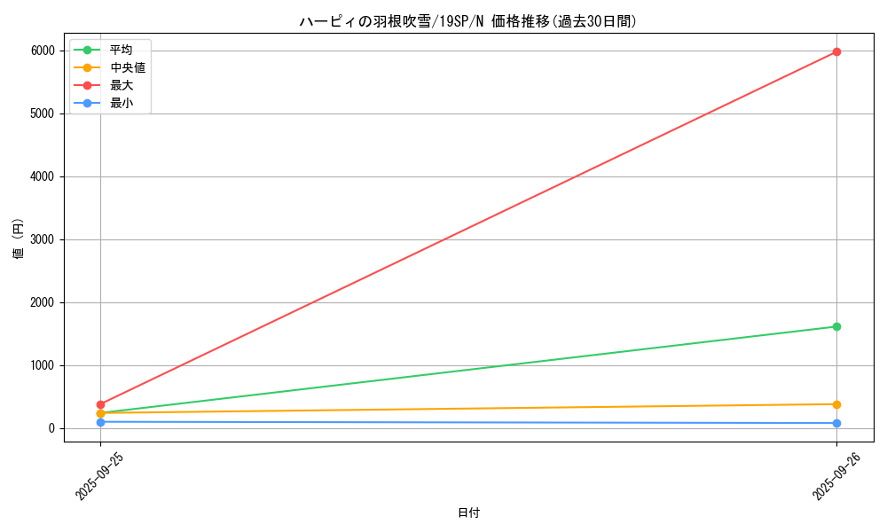 card_5473_series_9822_rarity_1_graph
