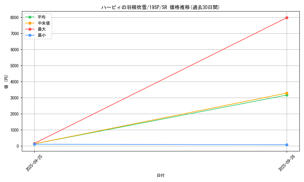 card_5473_series_9822_rarity_3_graph