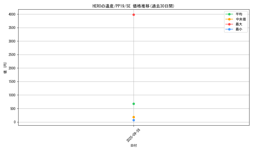 card_5475_series_12527_rarity_5_graph