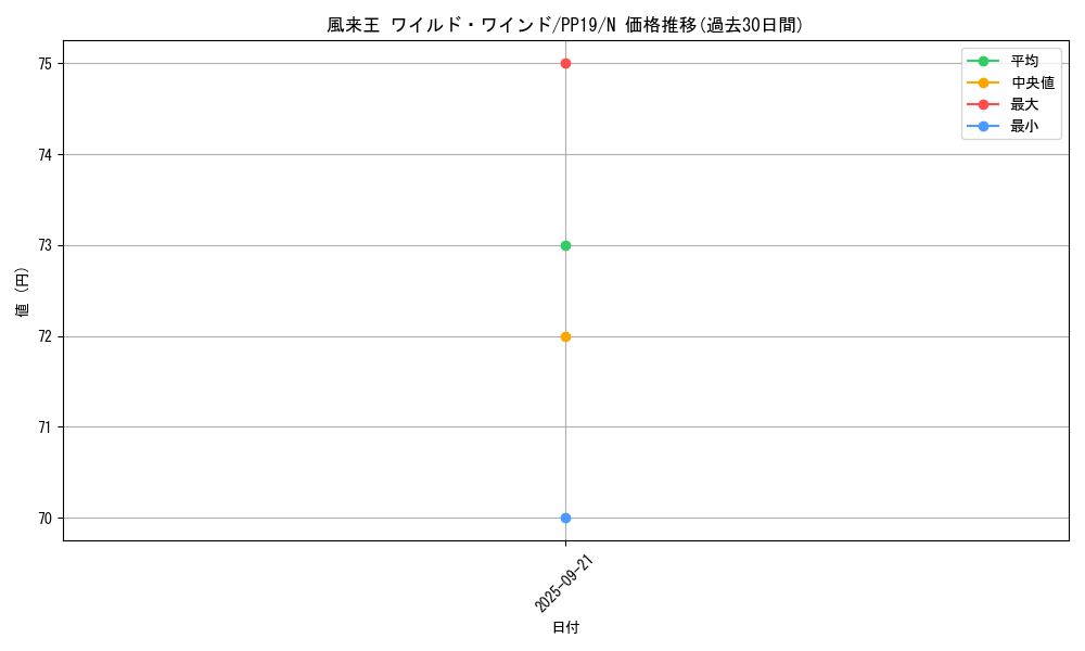 card_5476_series_12527_rarity_1_graph