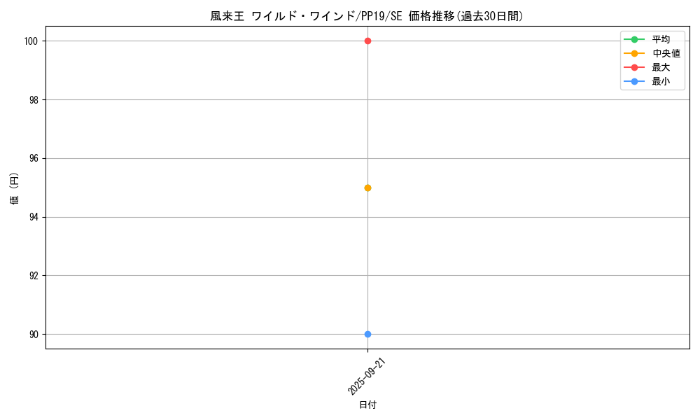 card_5476_series_12527_rarity_5_graph