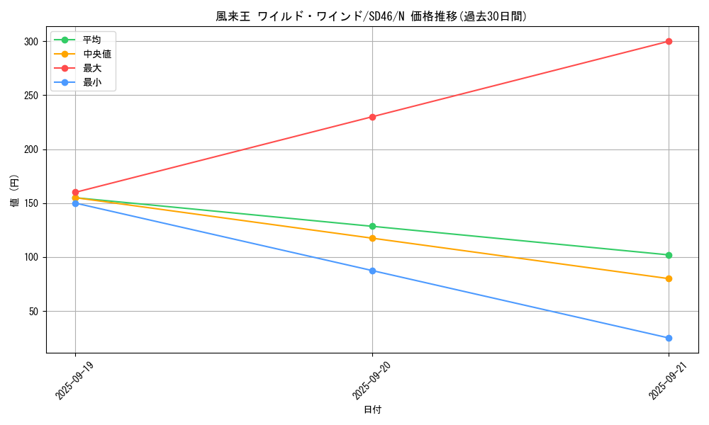 card_5476_series_2504_rarity_1_graph