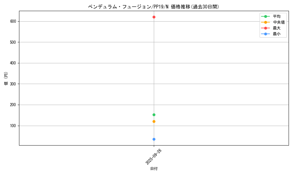 card_5477_series_12527_rarity_1_graph