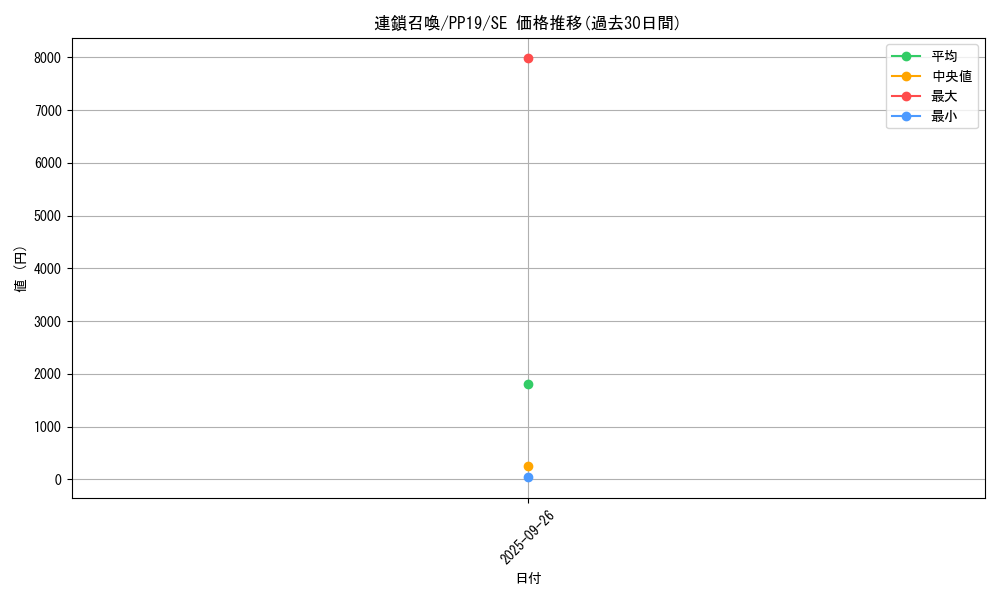 card_5480_series_12527_rarity_5_graph
