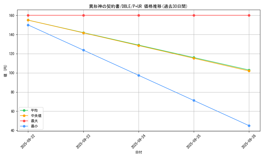 card_5481_series_12609_rarity_495_graph