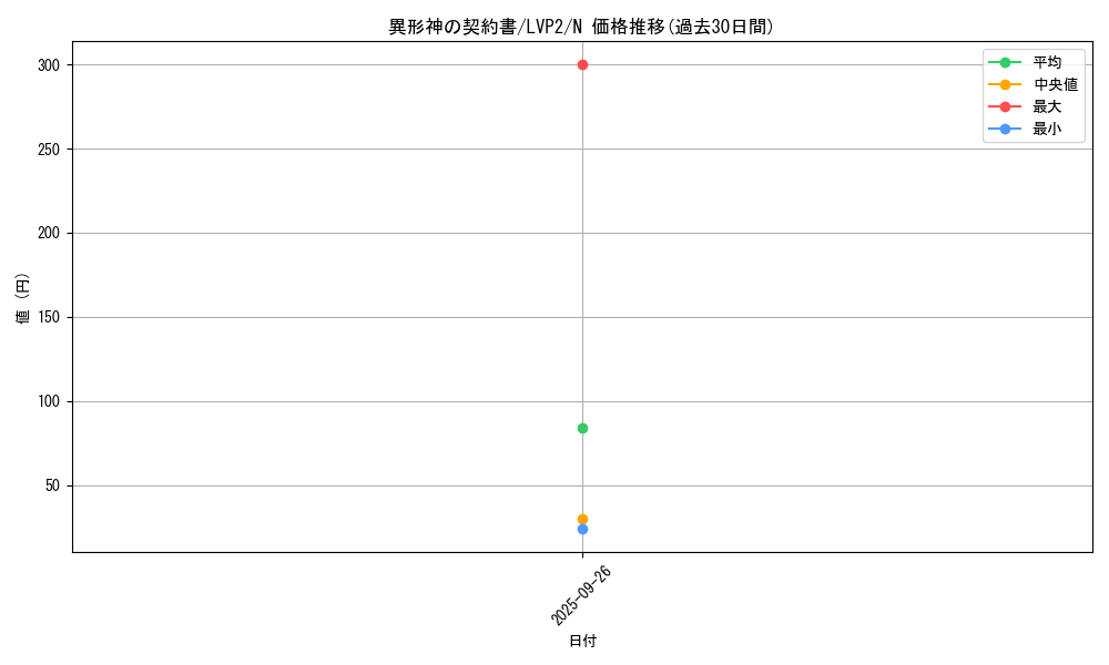 card_5481_series_9567_rarity_1_graph