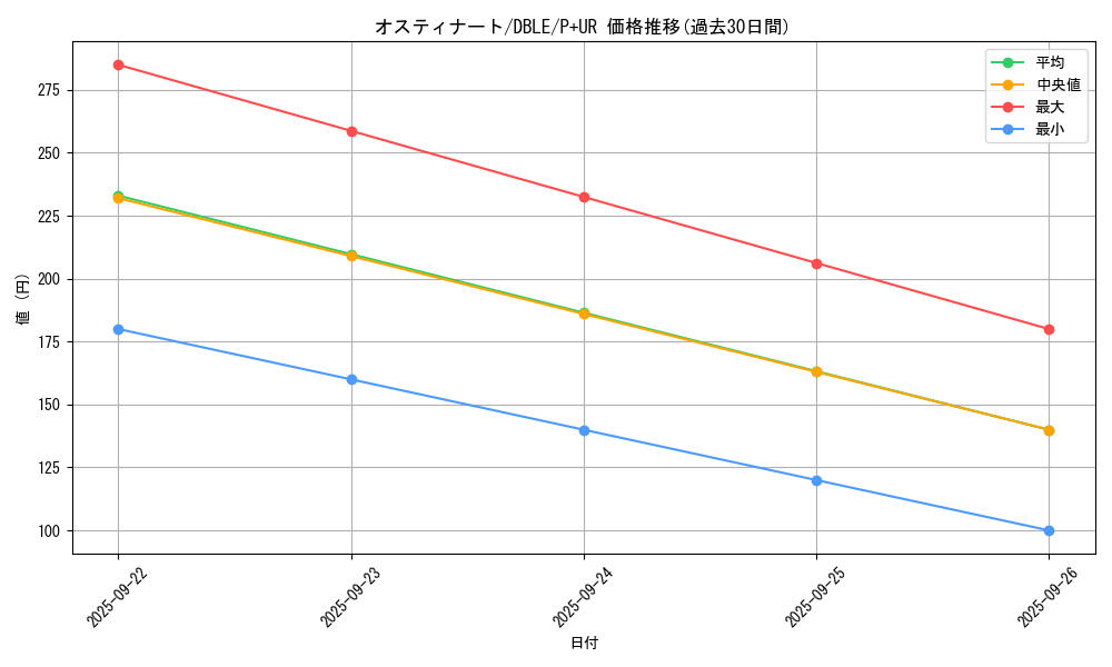 card_5483_series_12609_rarity_495_graph