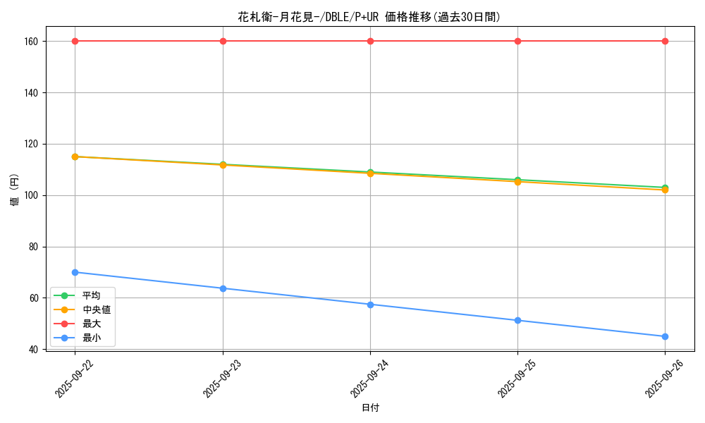card_5484_series_12609_rarity_495_graph