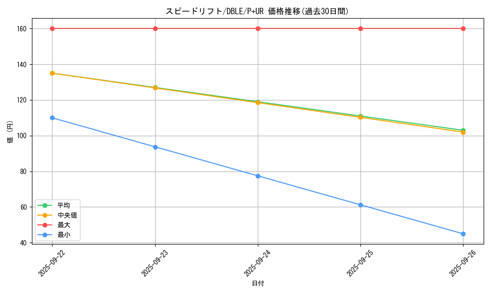 card_5485_series_12609_rarity_495_graph