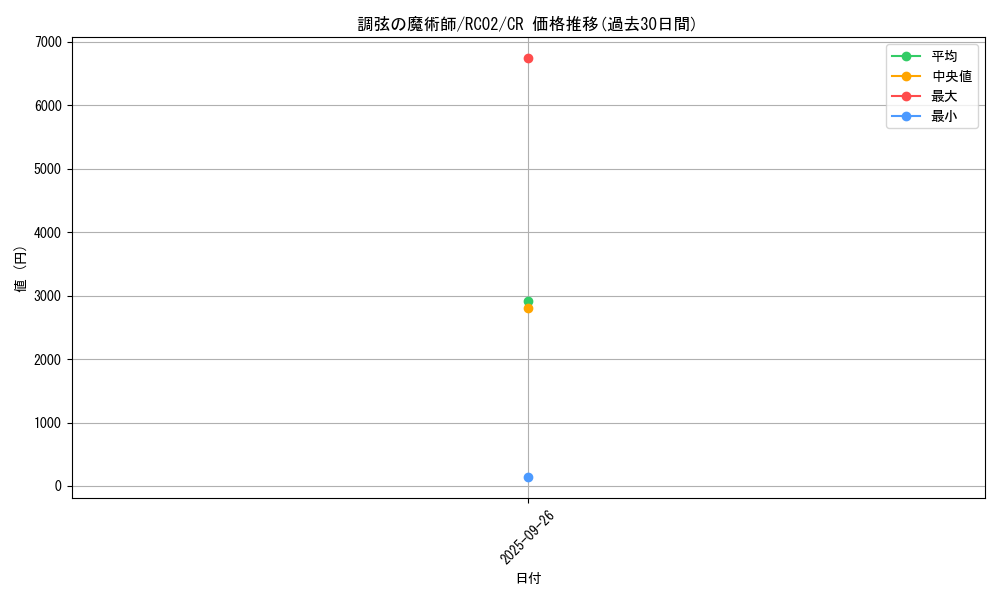 card_5486_series_10878_rarity_1299_graph