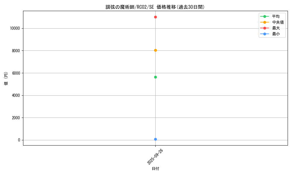 card_5486_series_10878_rarity_5_graph