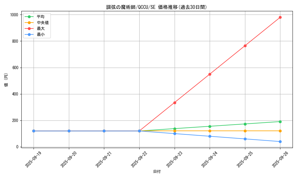 card_5486_series_2798_rarity_5_graph