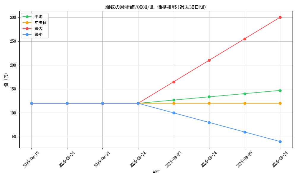card_5486_series_2798_rarity_77_graph