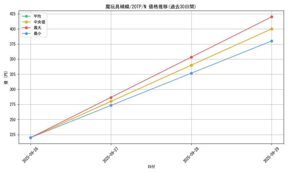 card_5488_series_10927_rarity_1_graph