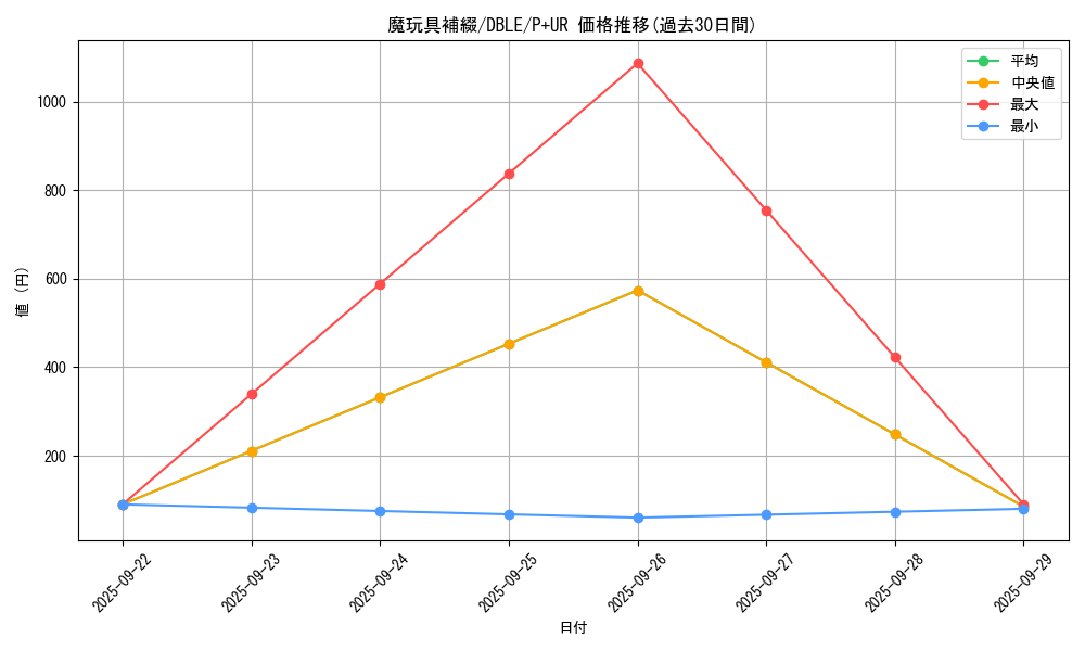 card_5488_series_12609_rarity_495_graph