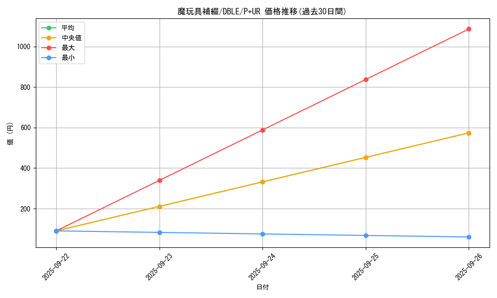 card_5488_series_12609_rarity_495_graph