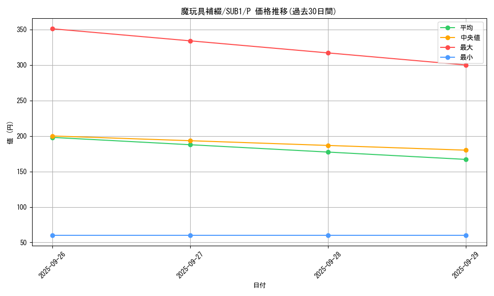 card_5488_series_3089_rarity_2_graph