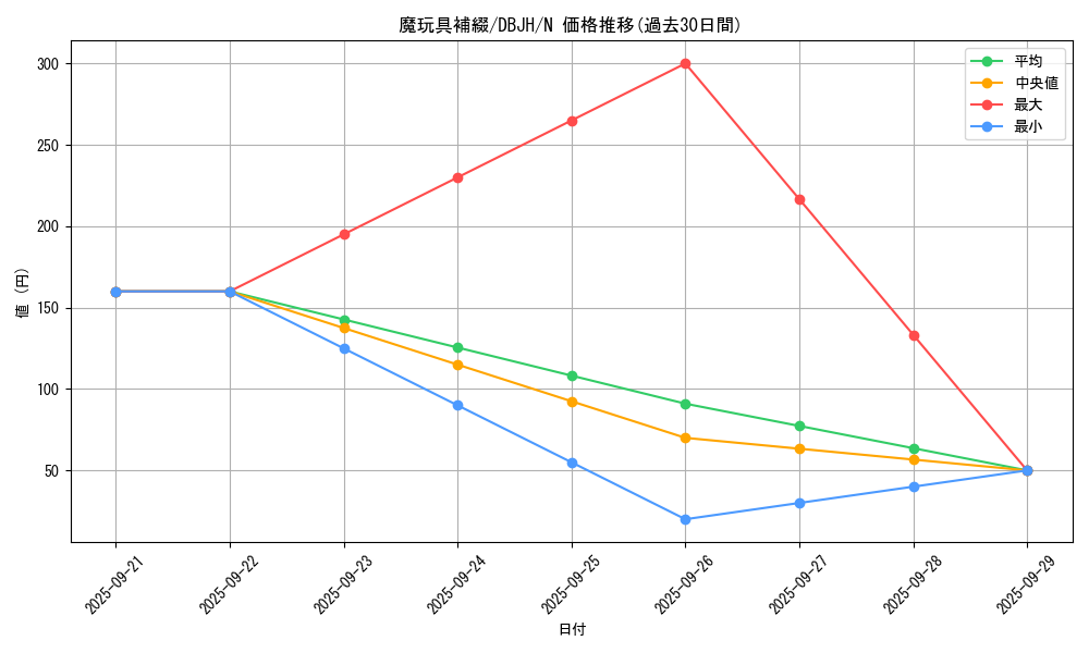 card_5488_series_335_rarity_1_graph