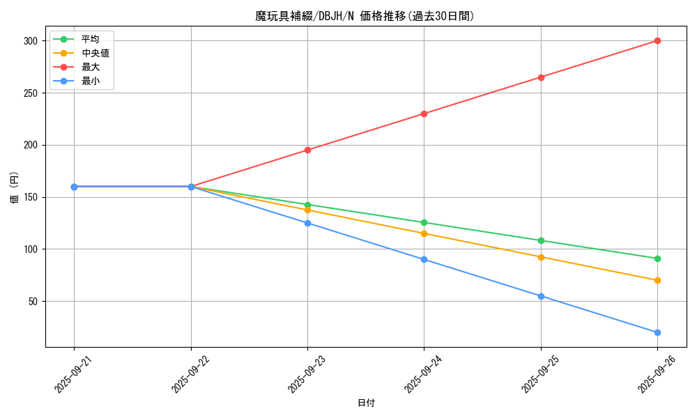 card_5488_series_335_rarity_1_graph
