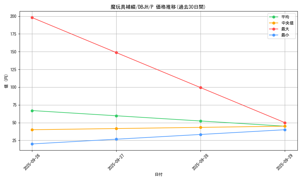 card_5488_series_335_rarity_2_graph