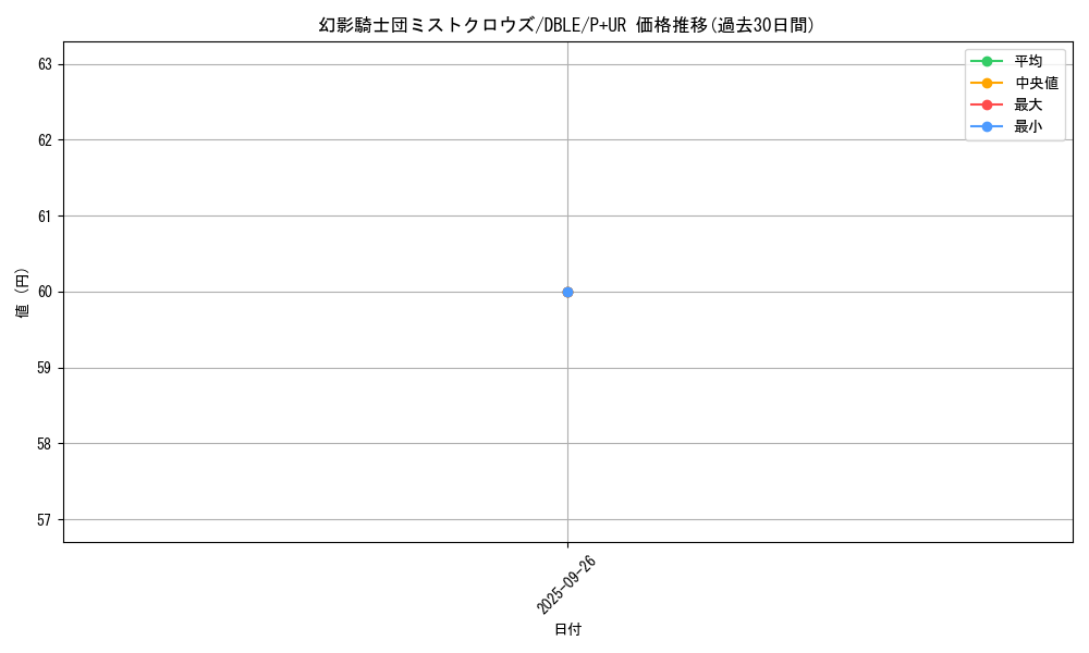 card_5489_series_12609_rarity_495_graph