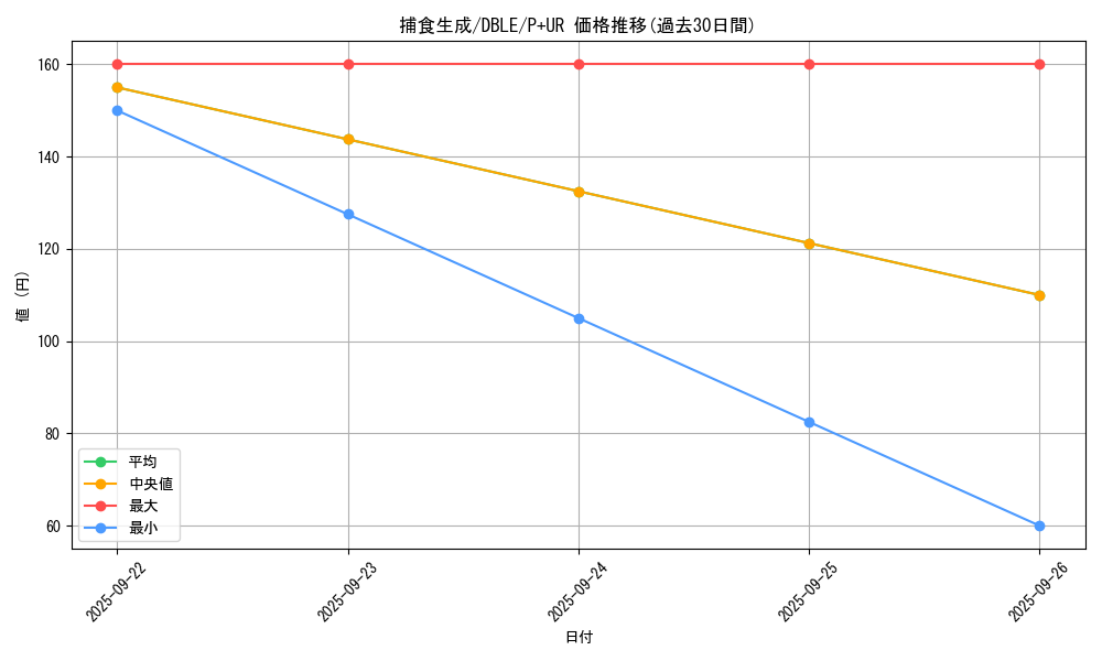 card_5490_series_12609_rarity_495_graph