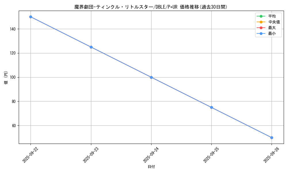 card_5491_series_12609_rarity_495_graph