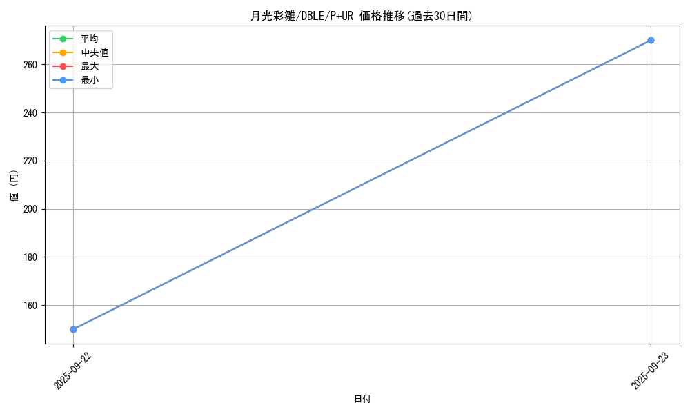 card_5492_series_12609_rarity_495_graph