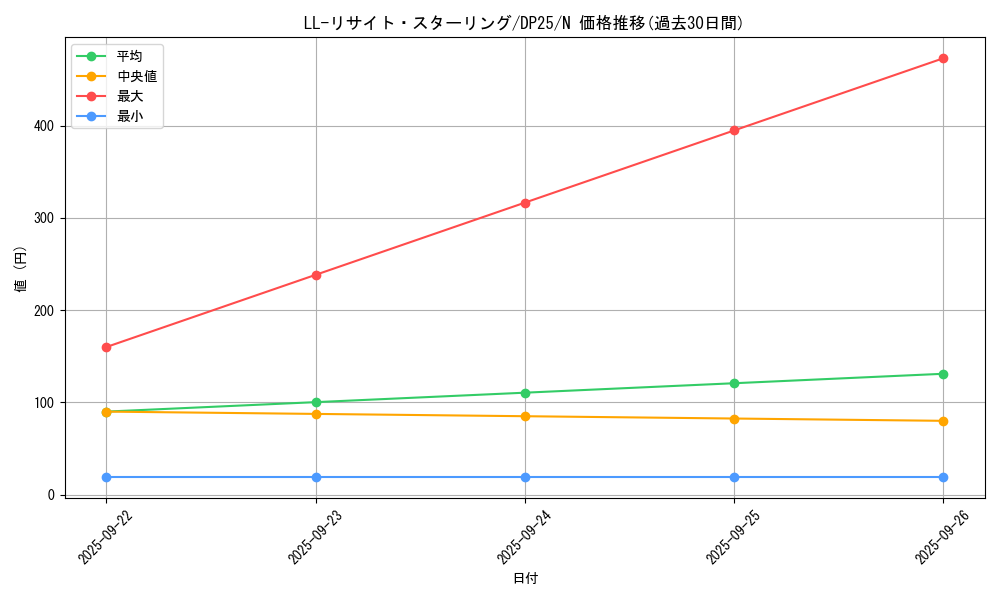 card_5494_series_5573_rarity_1_graph