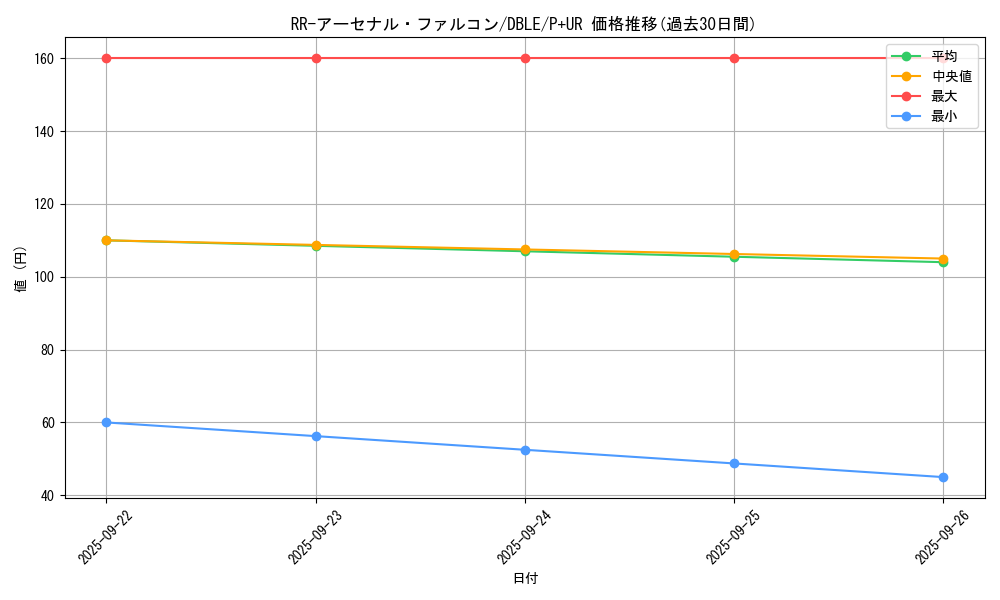 card_5495_series_12609_rarity_495_graph
