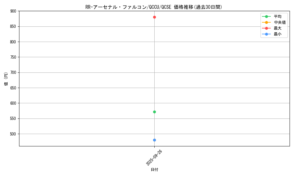 card_5495_series_2798_rarity_408_graph