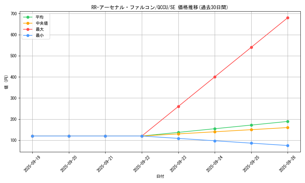 card_5495_series_2798_rarity_5_graph