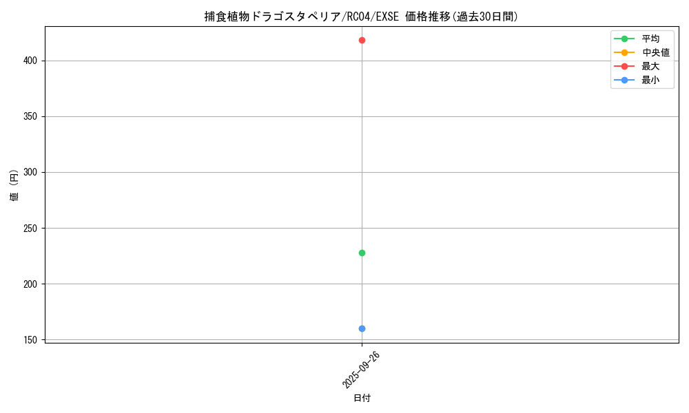 card_5496_series_5072_rarity_1021_graph