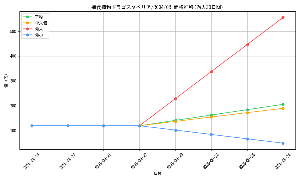 card_5496_series_5072_rarity_1299_graph