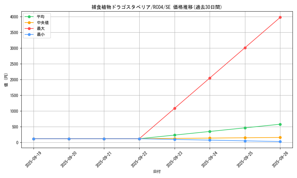card_5496_series_5072_rarity_5_graph