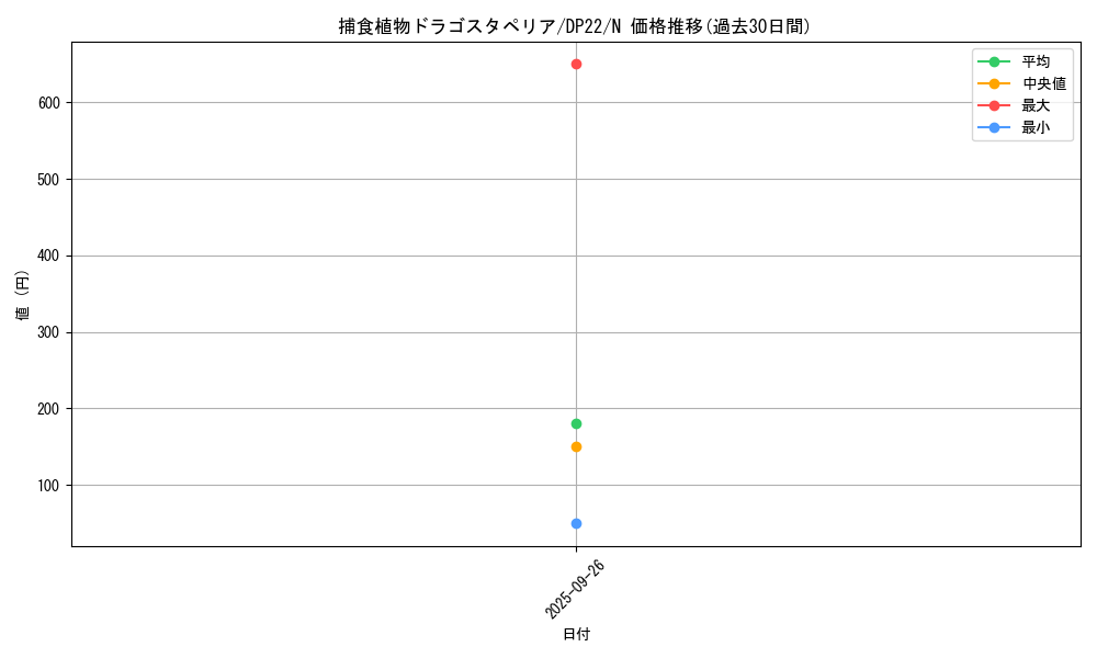 card_5496_series_8789_rarity_1_graph