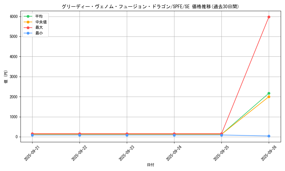 card_5497_series_12655_rarity_5_graph