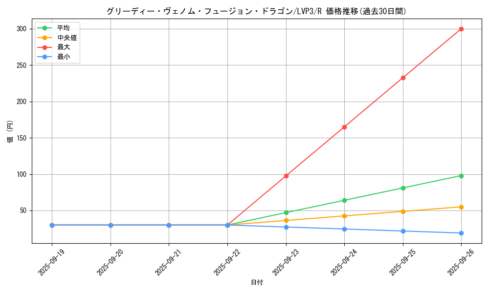 card_5497_series_7913_rarity_62_graph