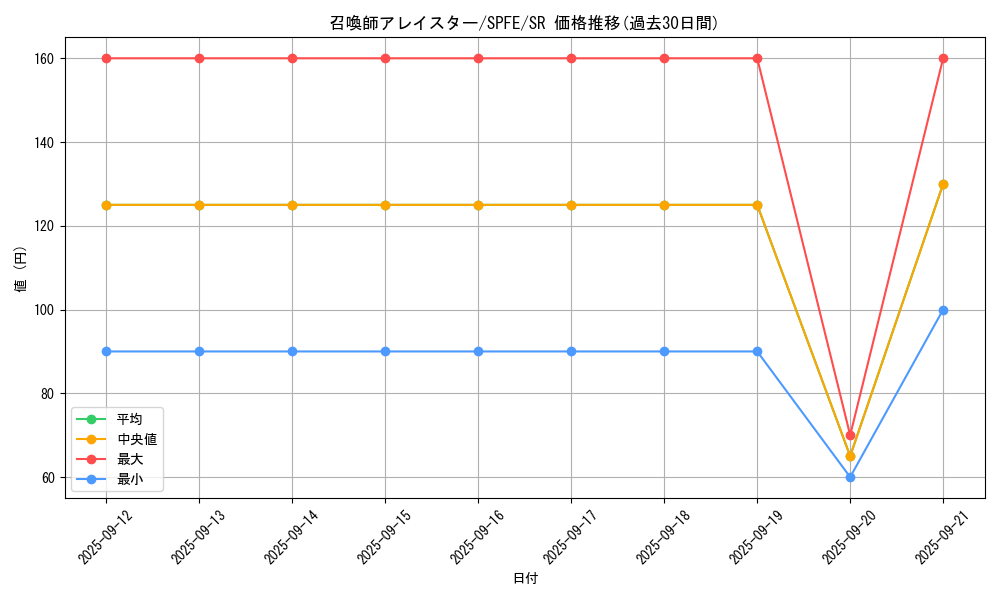card_5498_series_12655_rarity_3_graph