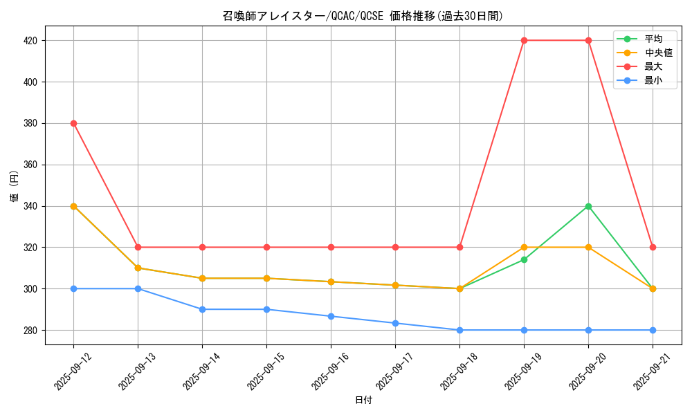 card_5498_series_2361_rarity_408_graph