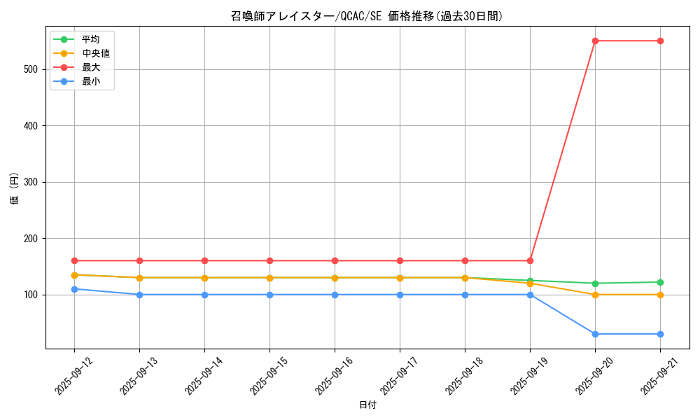 card_5498_series_2361_rarity_5_graph