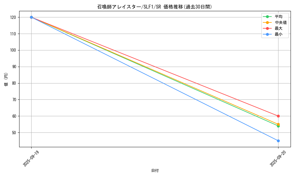 card_5498_series_3238_rarity_3_graph