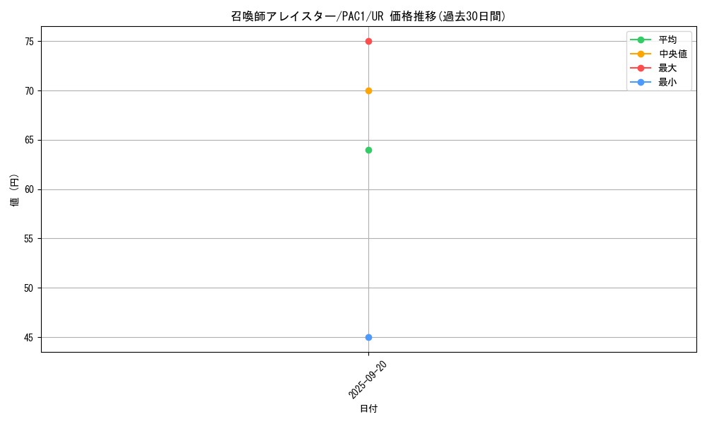 card_5498_series_7610_rarity_7_graph
