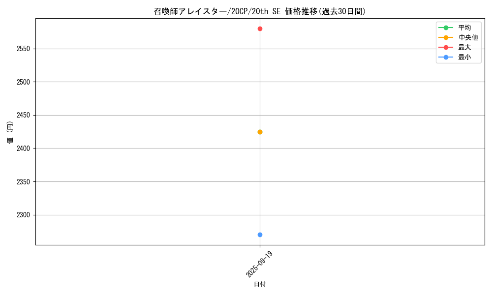 card_5498_series_9114_rarity_7560_graph